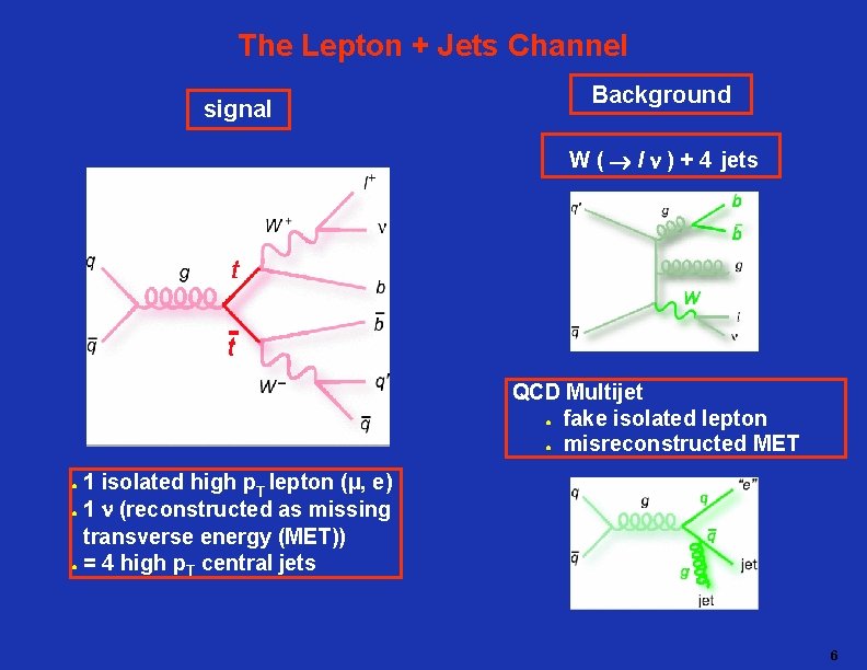 The Lepton + Jets Channel signal Background W ( l ) + 4 jets