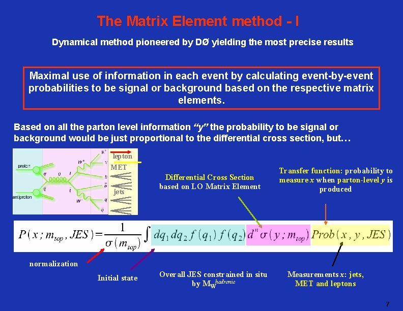 The Matrix Element method - I Dynamical method pioneered by DØ yielding the most