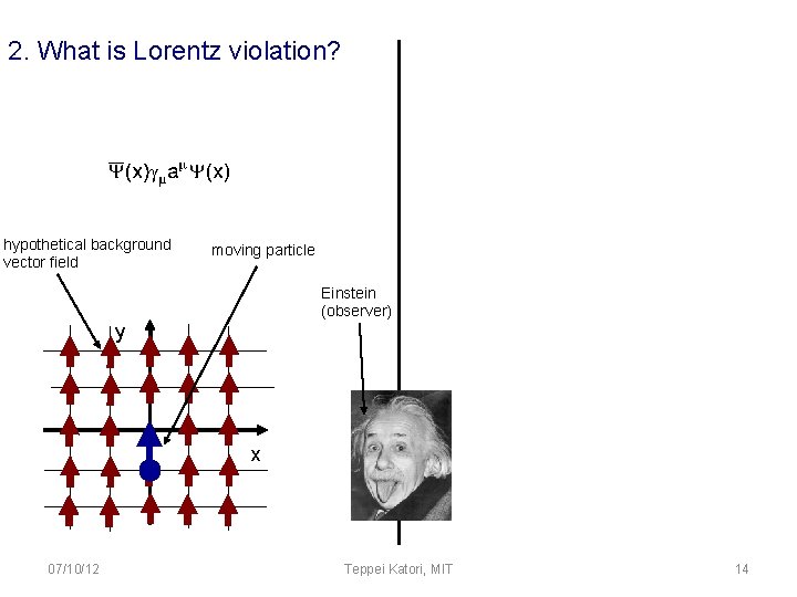2. What is Lorentz violation? hypothetical background vector field moving particle Einstein (observer) y