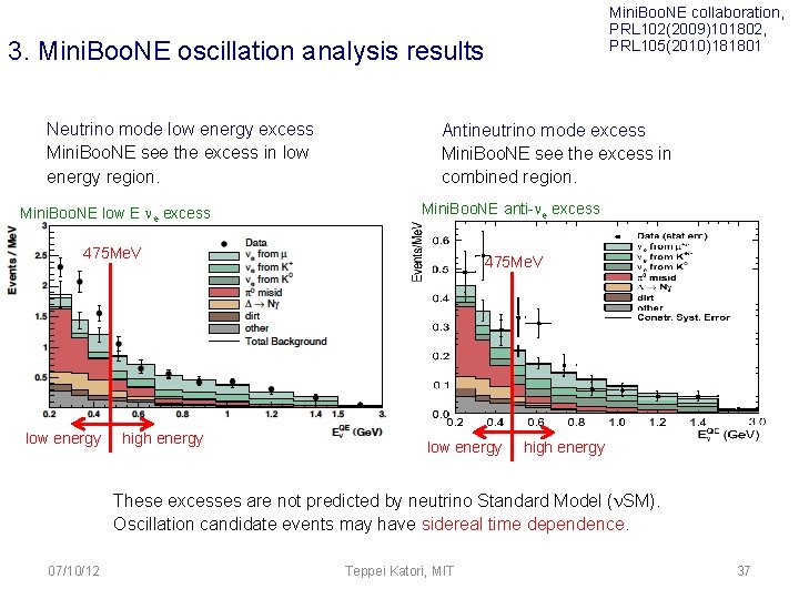 Mini. Boo. NE collaboration, PRL 102(2009)101802, PRL 105(2010)181801 3. Mini. Boo. NE oscillation analysis