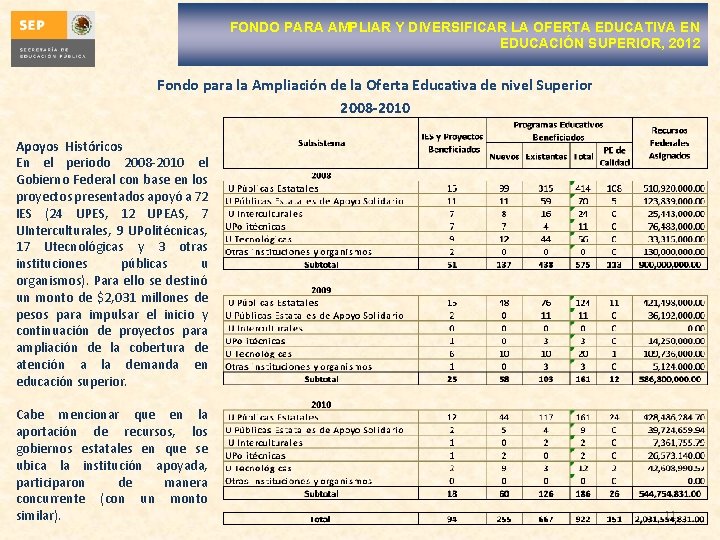 FONDO PARA AMPLIAR Y DIVERSIFICAR LA OFERTA EDUCATIVA EN EDUCACIÓN SUPERIOR, 2012 Fondo para