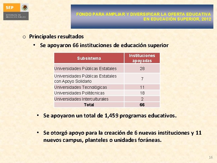 FONDO PARA AMPLIAR Y DIVERSIFICAR LA OFERTA EDUCATIVA EN EDUCACIÓN SUPERIOR, 2012 o Principales