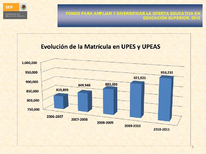 FONDO PARA AMPLIAR Y DIVERSIFICAR LA OFERTA EDUCATIVA EN EDUCACIÓN SUPERIOR, 2012 5 