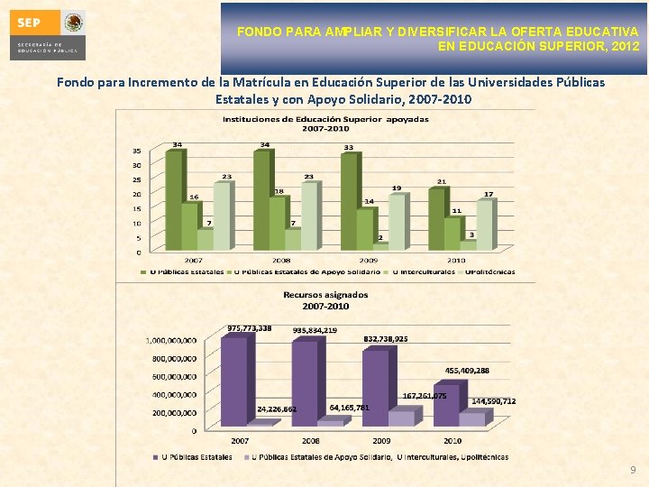 FONDO PARA AMPLIAR Y DIVERSIFICAR LA OFERTA EDUCATIVA EN EDUCACIÓN SUPERIOR, 2012 Fondo para