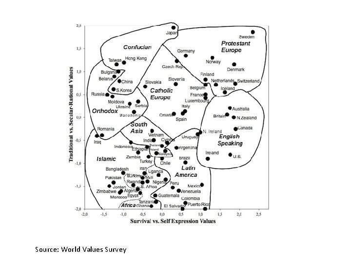 Source: World Values Survey 