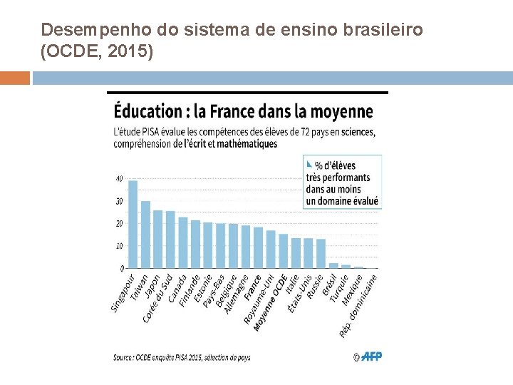 Desempenho do sistema de ensino brasileiro (OCDE, 2015) 