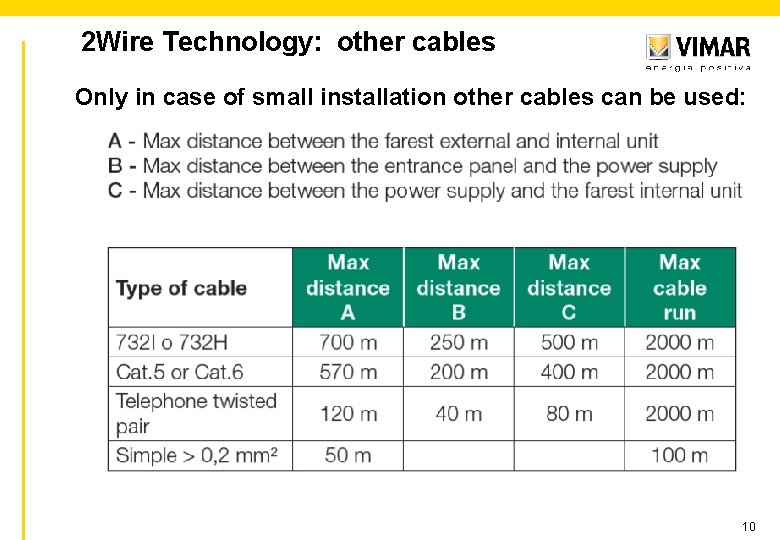 2 Wire Technology: other cables Only in case of small installation other cables can