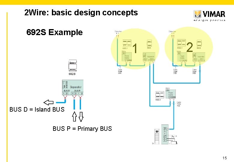 2 Wire: basic design concepts 692 S Example 1 2 BUS D = Island