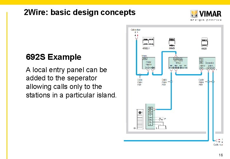 2 Wire: basic design concepts 692 S Example A local entry panel can be
