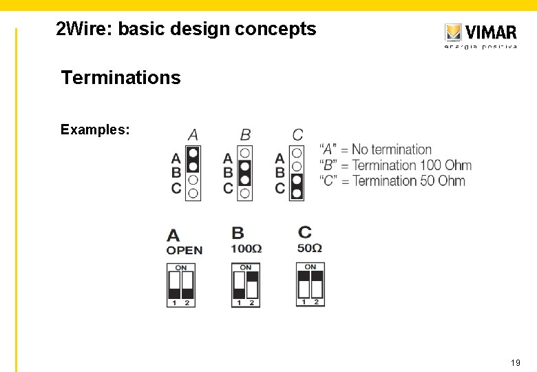 2 Wire: basic design concepts Terminations Examples: 19 