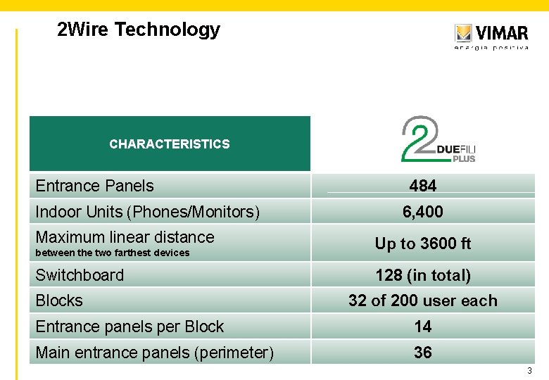 2 Wire Technology CHARACTERISTICS Entrance Panels Indoor Units (Phones/Monitors) Maximum linear distance between the