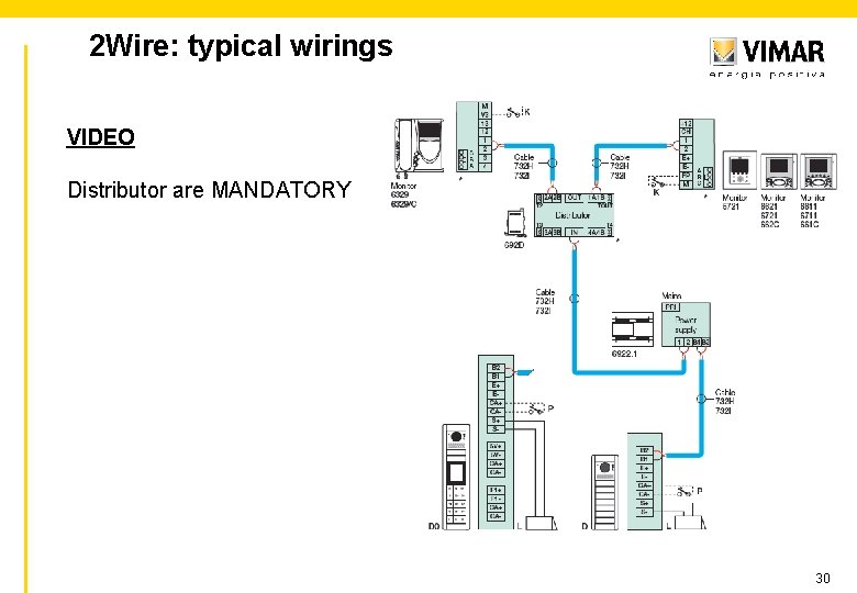 2 Wire: typical wirings VIDEO Distributor are MANDATORY 30 