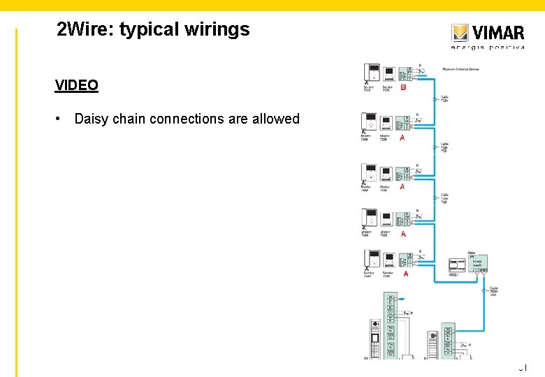 2 Wire: typical wirings VIDEO • Daisy chain connections are allowed 31 