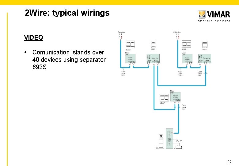 2 Wire: typical wirings VIDEO • Comunication islands over 40 devices using separator 692