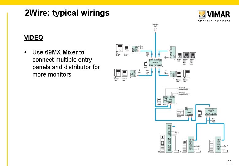 2 Wire: typical wirings VIDEO • Use 69 MX Mixer to connect multiple entry