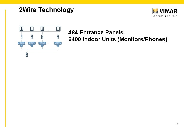 2 Wire Technology 484 Entrance Panels 6400 Indoor Units (Monitors/Phones) 4 