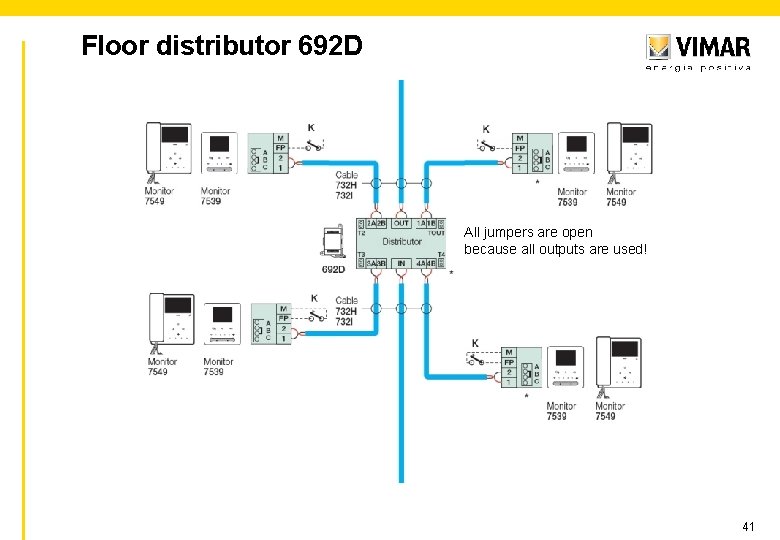 Floor distributor 692 D All jumpers are open because all outputs are used! 41