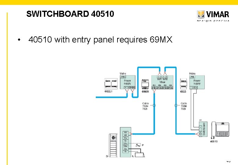 SWITCHBOARD 40510 • 40510 with entry panel requires 69 MX 48 