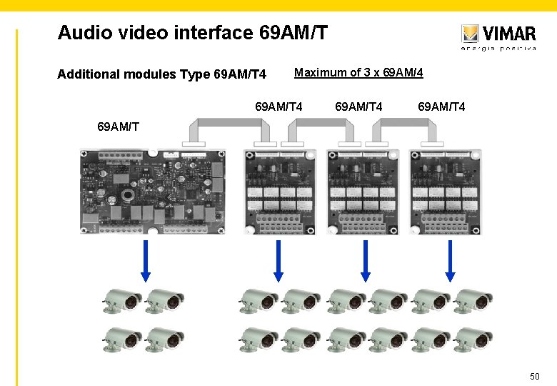 Audio video interface 69 AM/T Additional modules Type 69 AM/T 4 Maximum of 3