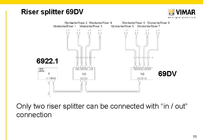 Riser splitter 69 DV 6922. 1 69 DV Only two riser splitter can be