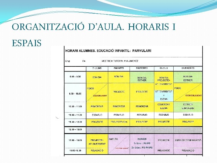 ORGANITZACIÓ D’AULA. HORARIS I ESPAIS 