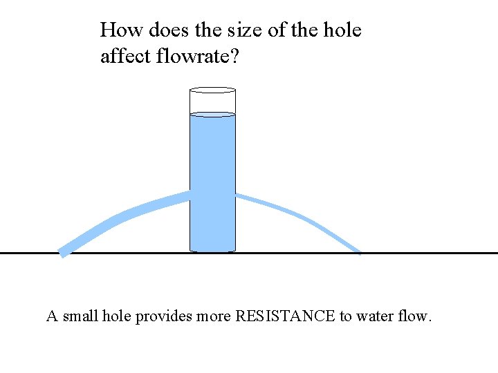 How does the size of the hole affect flowrate? A small hole provides more