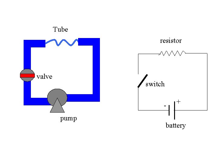 Tube resistor valve switch pump + battery 