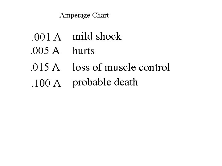 Amperage Chart . 001 A. 005 A. 015 A. 100 A mild shock hurts