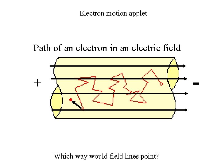 Electron motion applet Path of an electron in an electric field - + Which