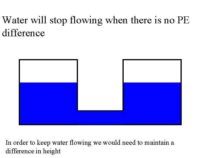 Water will stop flowing when there is no PE difference In order to keep