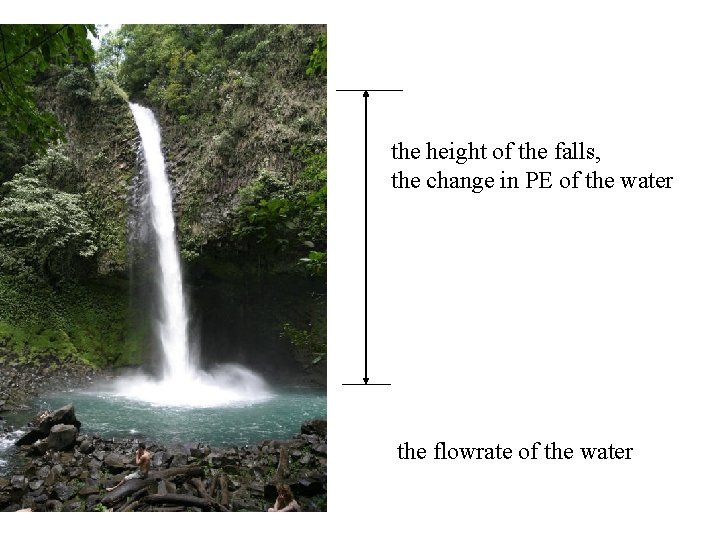 the height of the falls, the change in PE of the water the flowrate