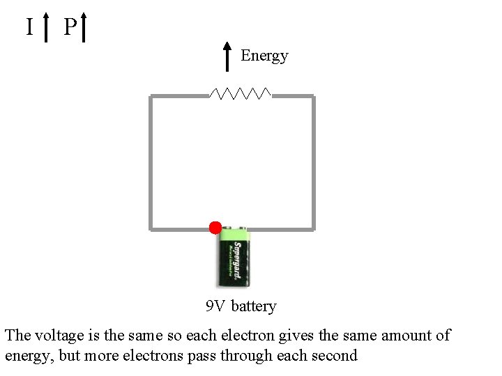 I P Energy 9 V battery The voltage is the same so each electron