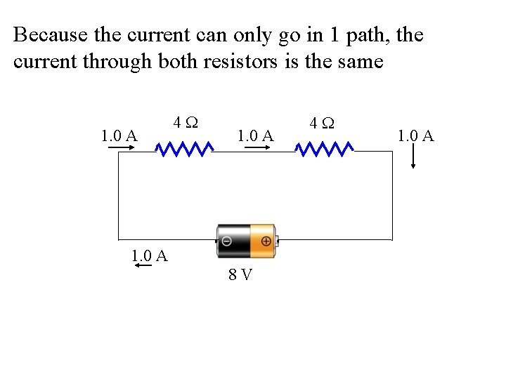 Because the current can only go in 1 path, the current through both resistors