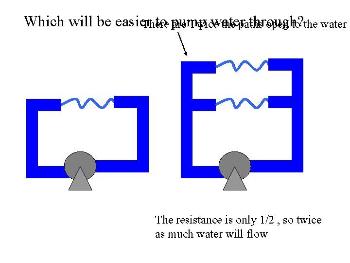 Which will be easier to pump water through? There are Twice the paths open