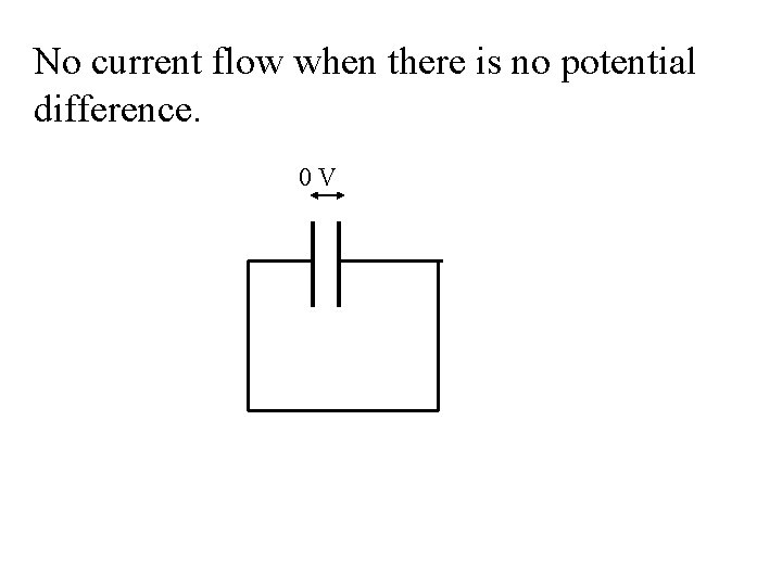 No current flow when there is no potential difference. 0 V 