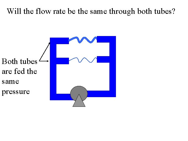 Will the flow rate be the same through both tubes? Both tubes are fed