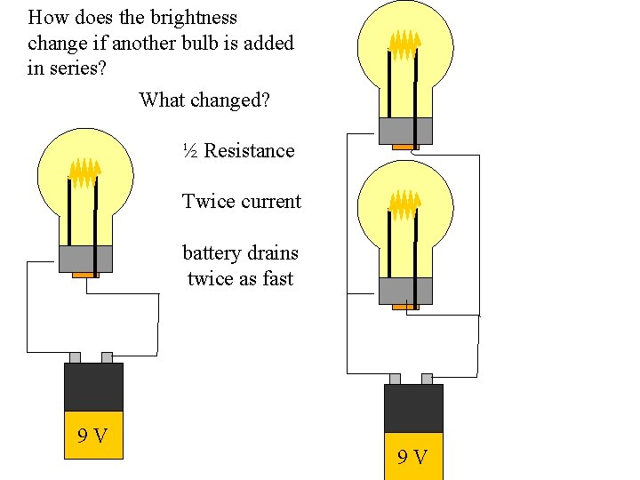 How does the brightness change if another bulb is added in series? What changed?