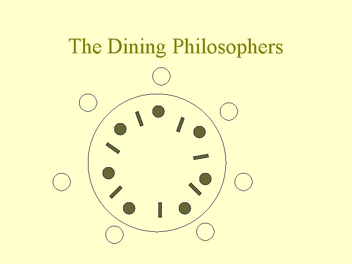 The Dining Philosophers 