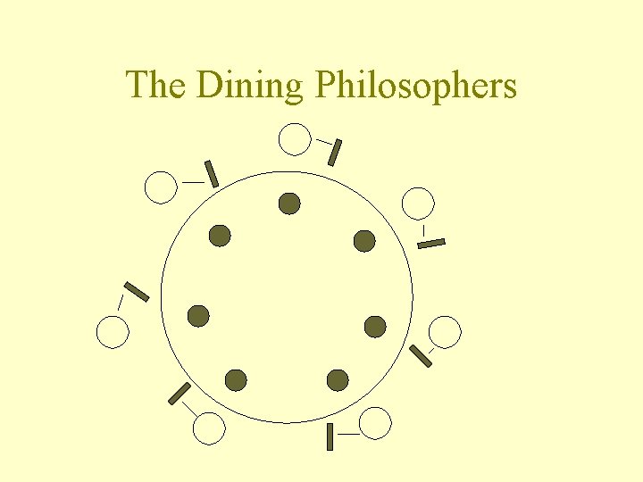 The Dining Philosophers 