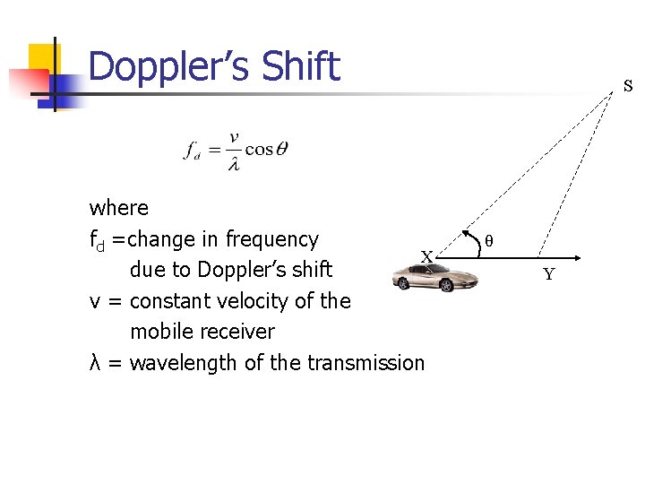 Doppler’s Shift where fd =change in frequency X due to Doppler’s shift v =