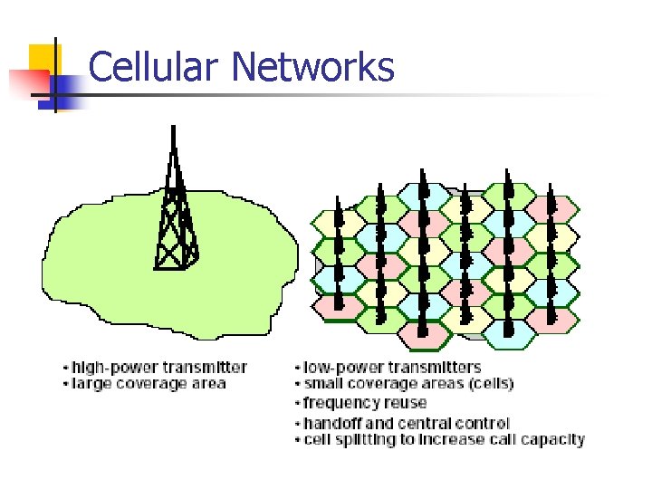 Cellular Networks 