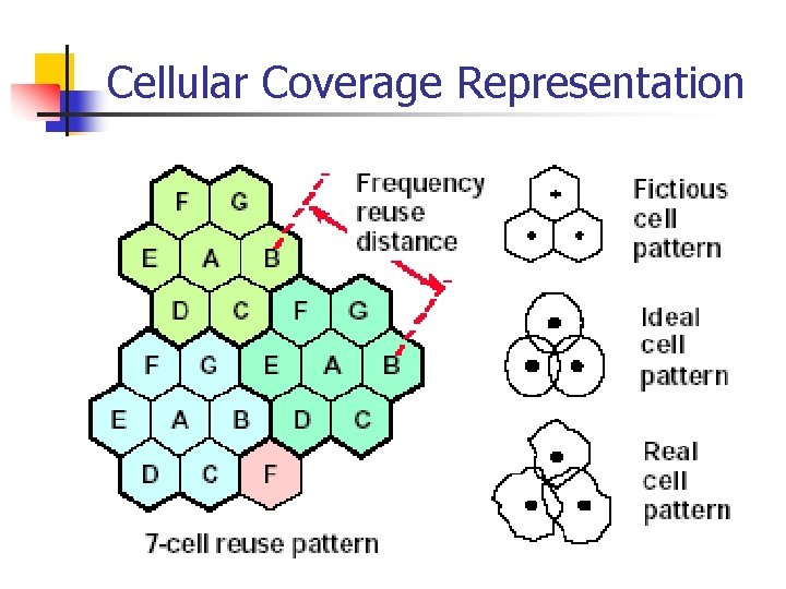 Cellular Coverage Representation 