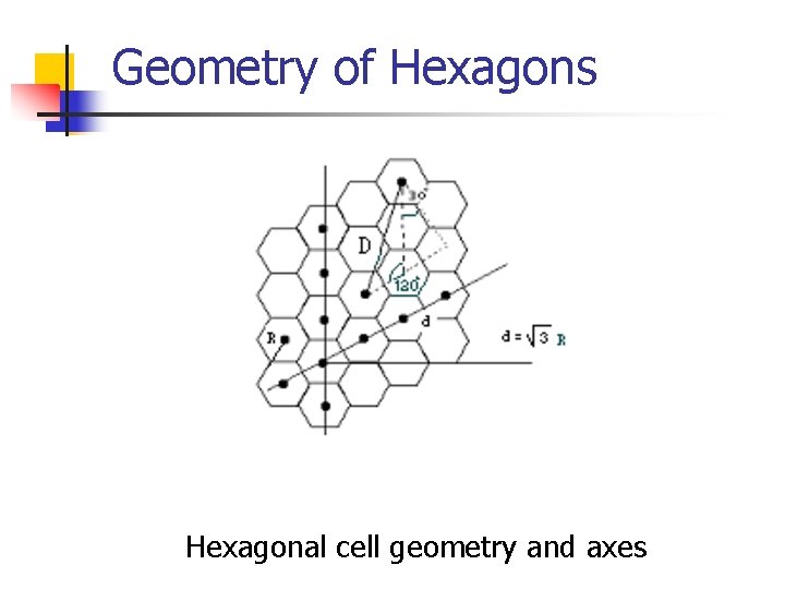 Geometry of Hexagons Hexagonal cell geometry and axes 