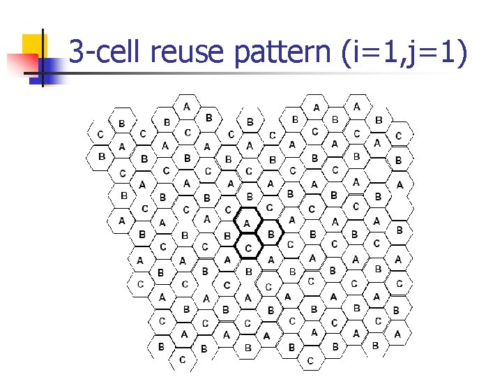 3 -cell reuse pattern (i=1, j=1) 