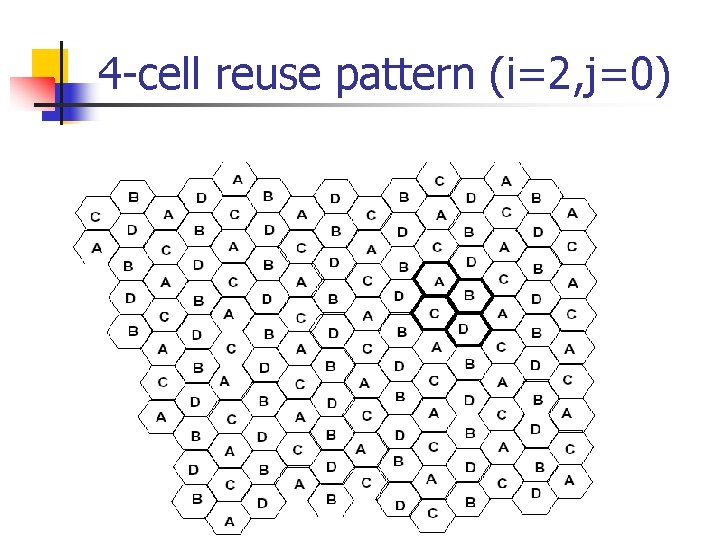 4 -cell reuse pattern (i=2, j=0) 