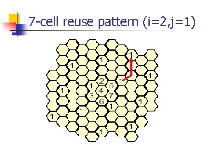 7 -cell reuse pattern (i=2, j=1) 