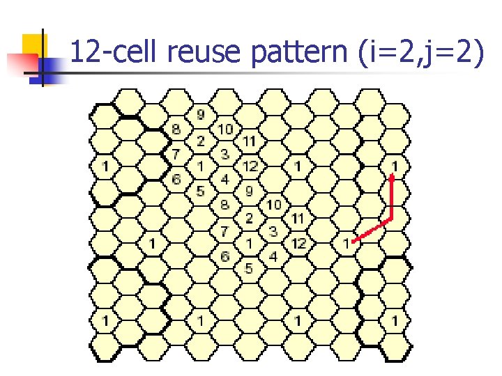 12 -cell reuse pattern (i=2, j=2) 