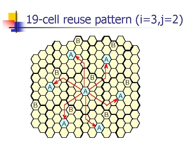 19 -cell reuse pattern (i=3, j=2) 