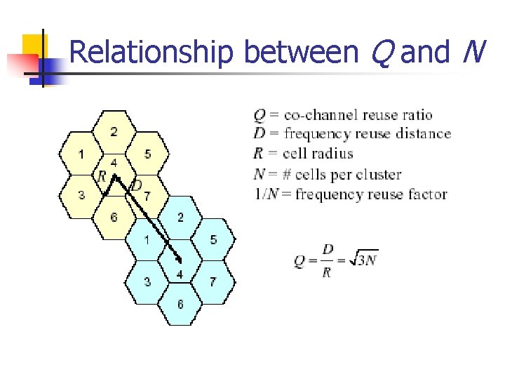 Relationship between Q and N 