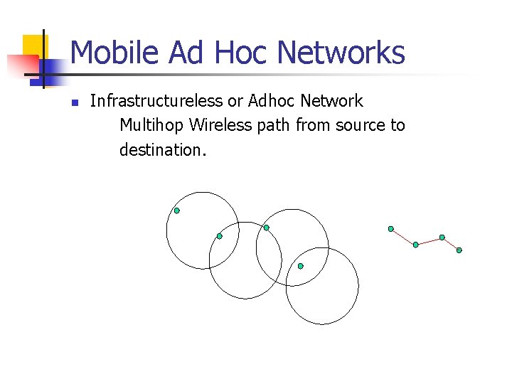 Mobile Ad Hoc Networks n Infrastructureless or Adhoc Network Multihop Wireless path from source